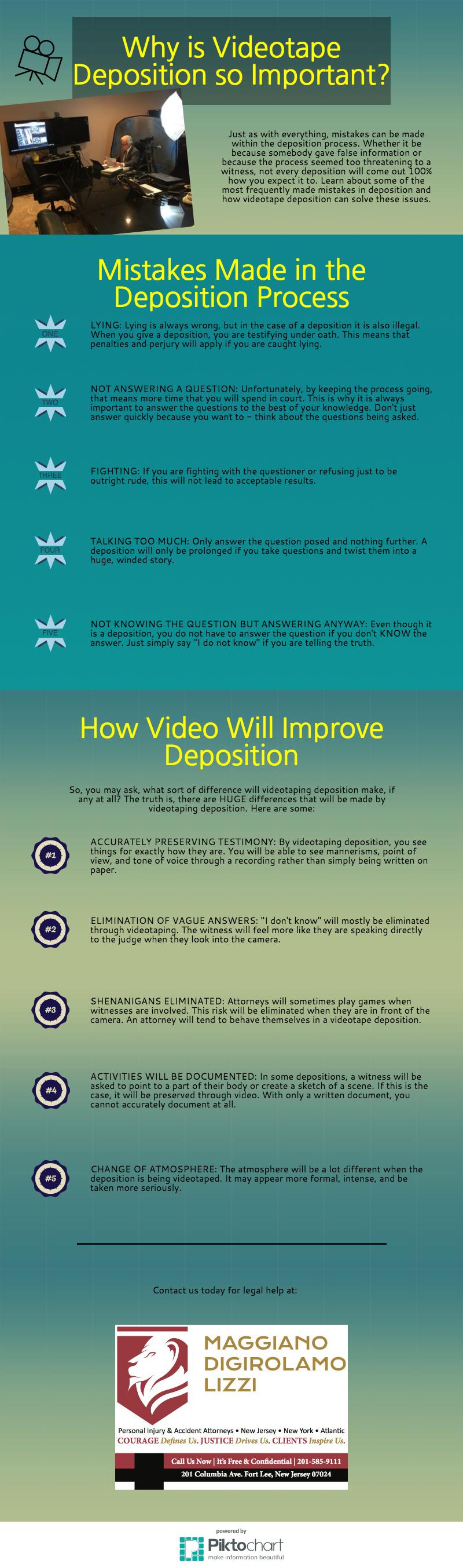 Videotape Deposition and Its Importance