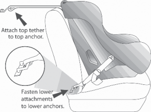 Magg_2003_latch_system 2003 Car Seat LATCH system