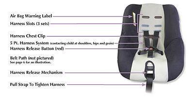 Magg_Modern_Childsafetyseat Modern Car Seat