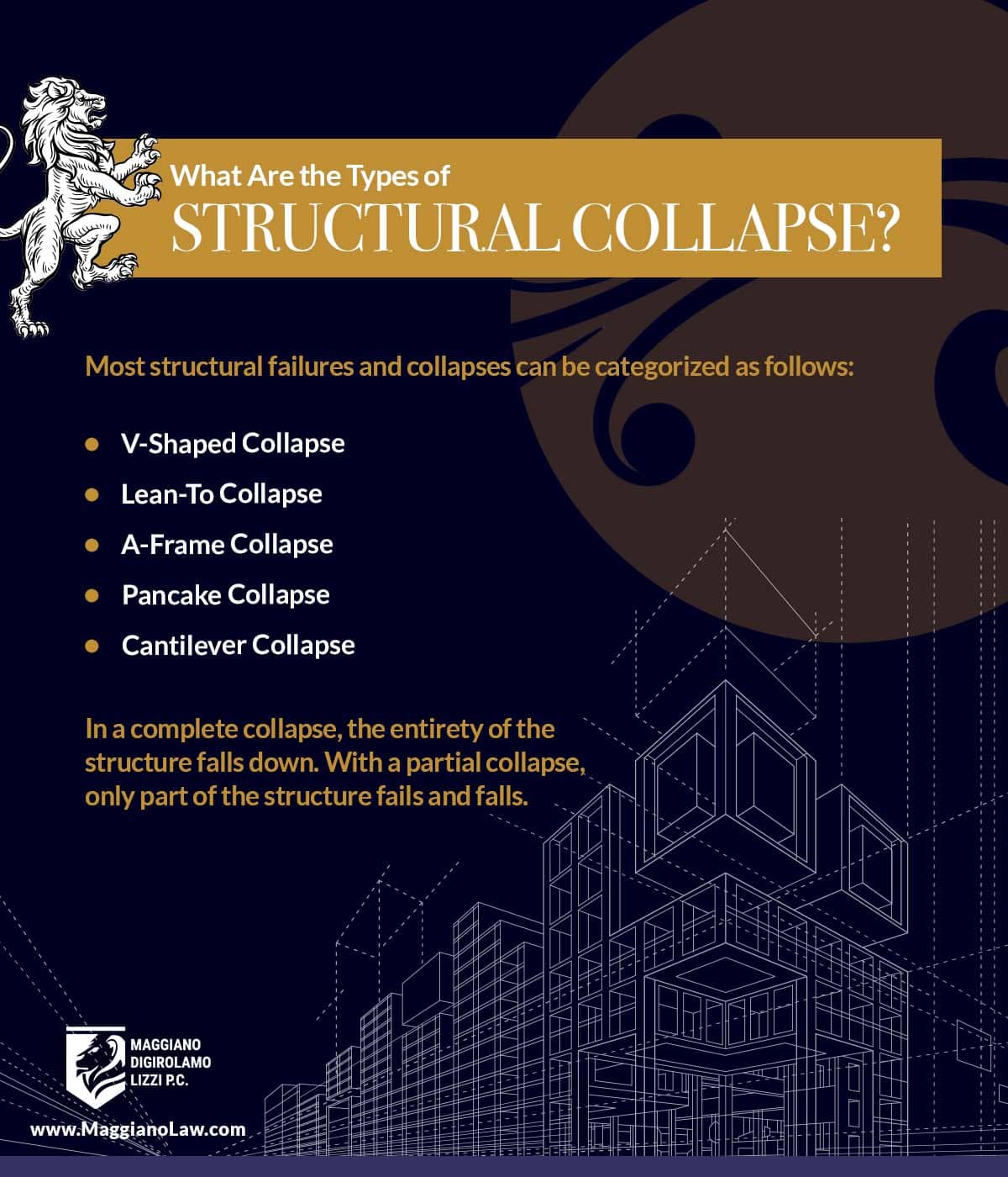 what are the types of structural collapse?