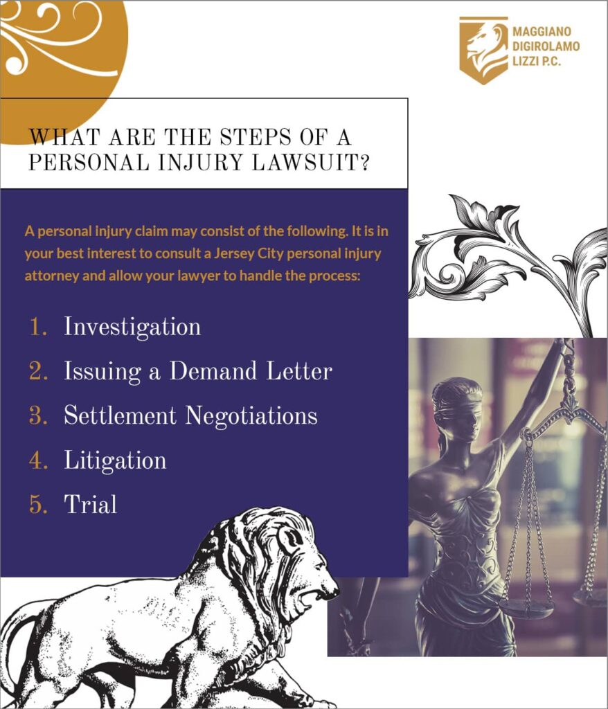 What are the steps of a personal injury lawsuit? | Maggiano, DiGirolamo & Lizzi